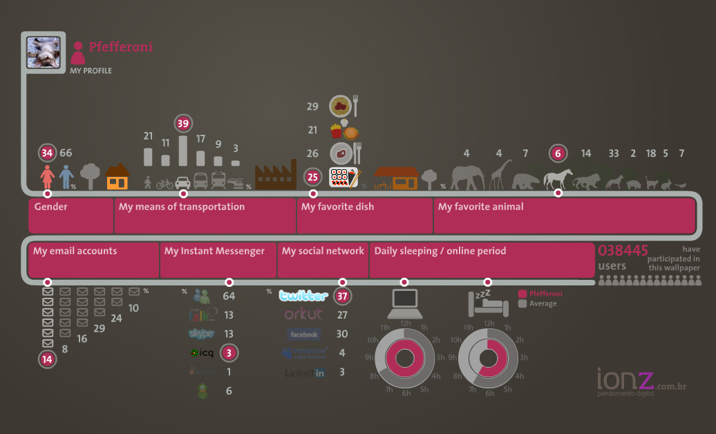 Digitaler Fingerabdruck