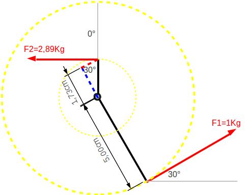 Um die Ecke gedacht – Die Physik in der Kandare II